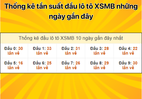 Dự đoán XSMB 29/8 - Dự đoán xổ số miền Bắc 29/8/2024 miễn phí